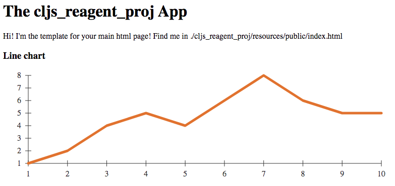 Reducing the number of tick marks