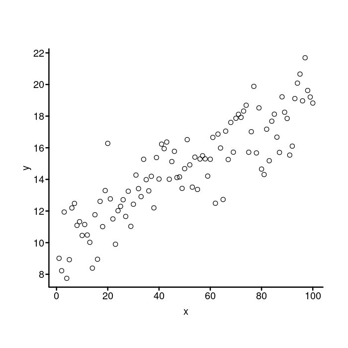 Moving the x axis labels in
