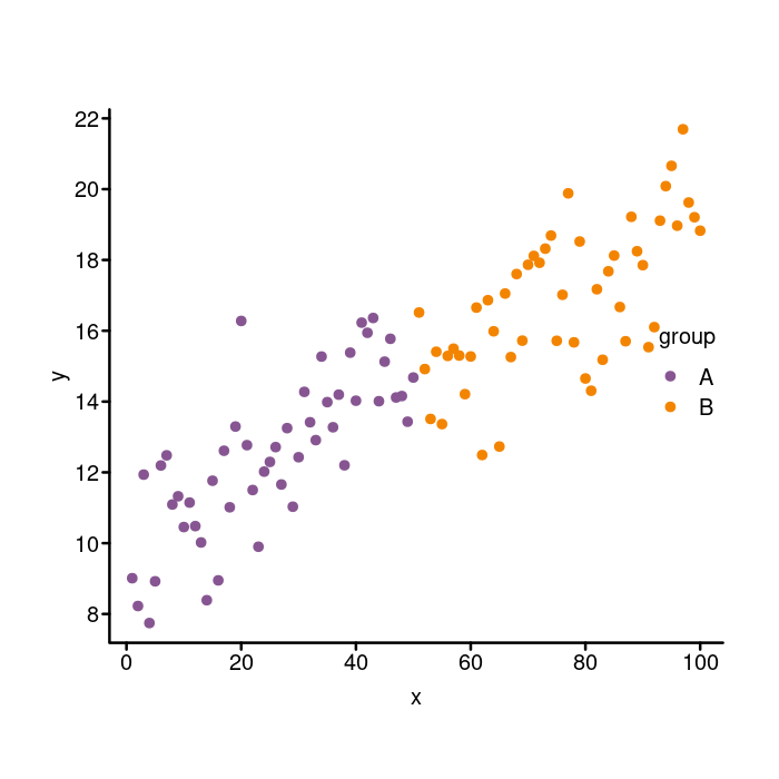 Adjusting the legend