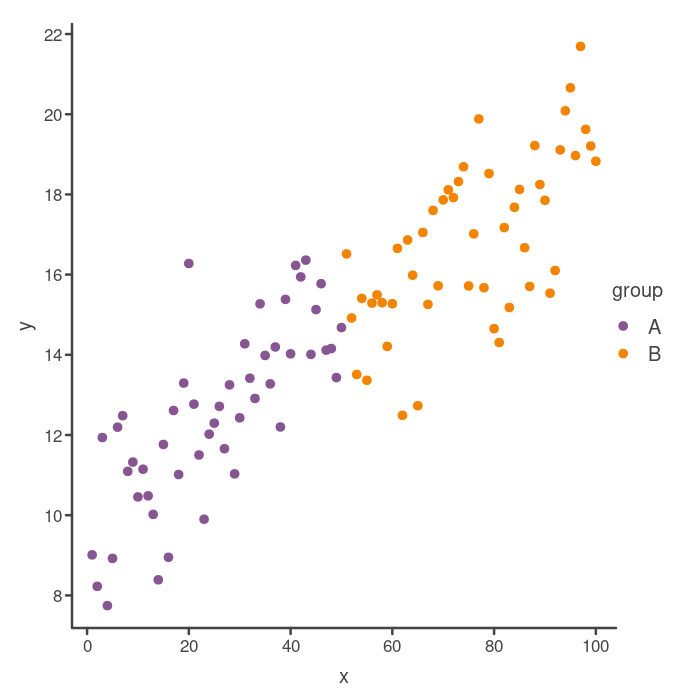 Applying the final adjustments